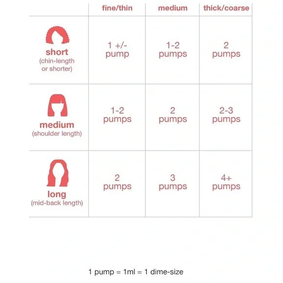 K18 Leave-In Molecular Repair Hair Mask 1.7 fl oz - Picture 3 of 9